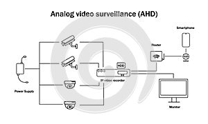 Analog video surveillance (AHD) principle of operation. photo